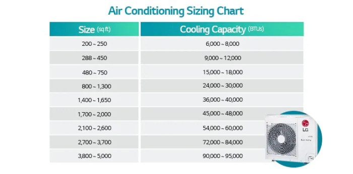 How many BTUs do I need: The Comprehensive Guide | LG Saudi Arabia Business