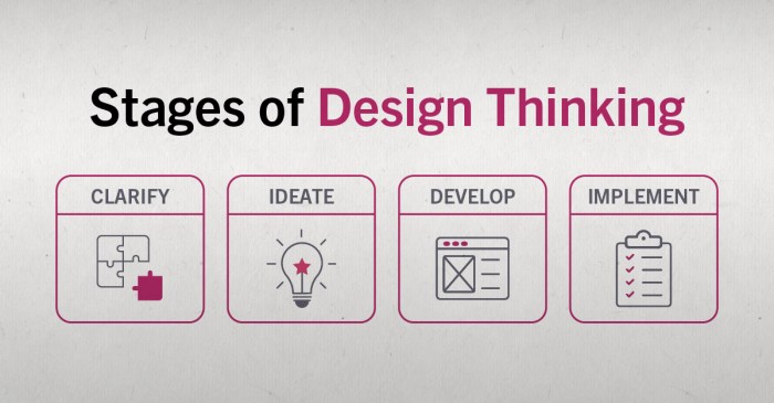 5 Examples of Design Thinking in Business | HBS Online