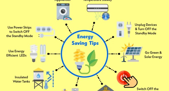 How to Reduce Your Electric Bill? - Steps to Save Electricity
