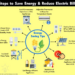 How to Reduce Your Electric Bill? - Steps to Save Electricity