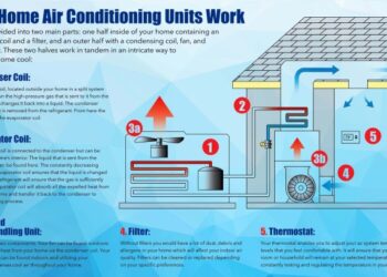 How To Install A Central Air Unit