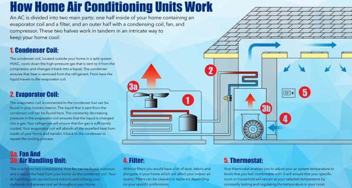 How To Install A Central Air Unit