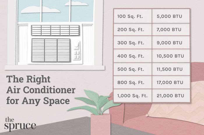 Btu Vs Room Size Chart Central Air Conditioner Ratings: Seer