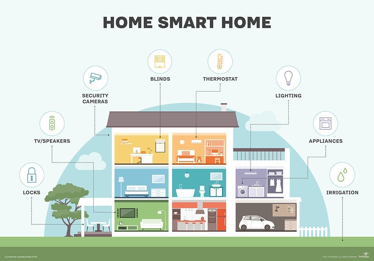 Individual efficient adapts rointe solar